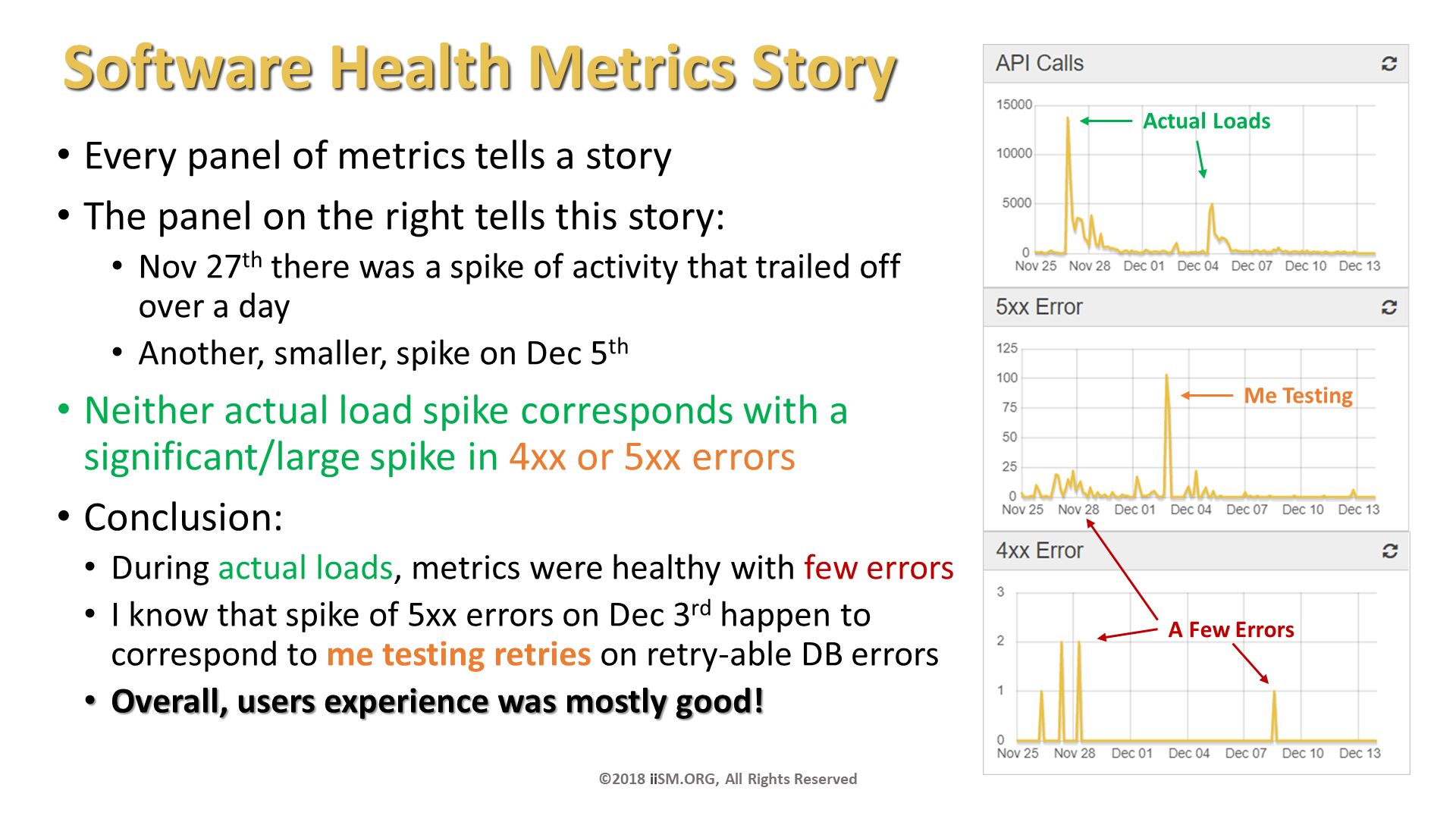 Software Health Metrics Story. Every panel of metrics tells a story
The panel on the right tells this story:
Nov 27th there was a spike of activity that trailed off over a day
Another, smaller, spike on Dec 5th 
Neither actual load spike corresponds with a significant/large spike in 4xx or 5xx errors
Conclusion: 
During actual loads, metrics were healthy with few errors 
I know that spike of 5xx errors on Dec 3rd happen to correspond to me testing retries on retry-able DB errors
Overall, users experience was mostly good!

. ©2018 iiSM.ORG, All Rights Reserved. Actual Loads. Me Testing. A Few Errors. 