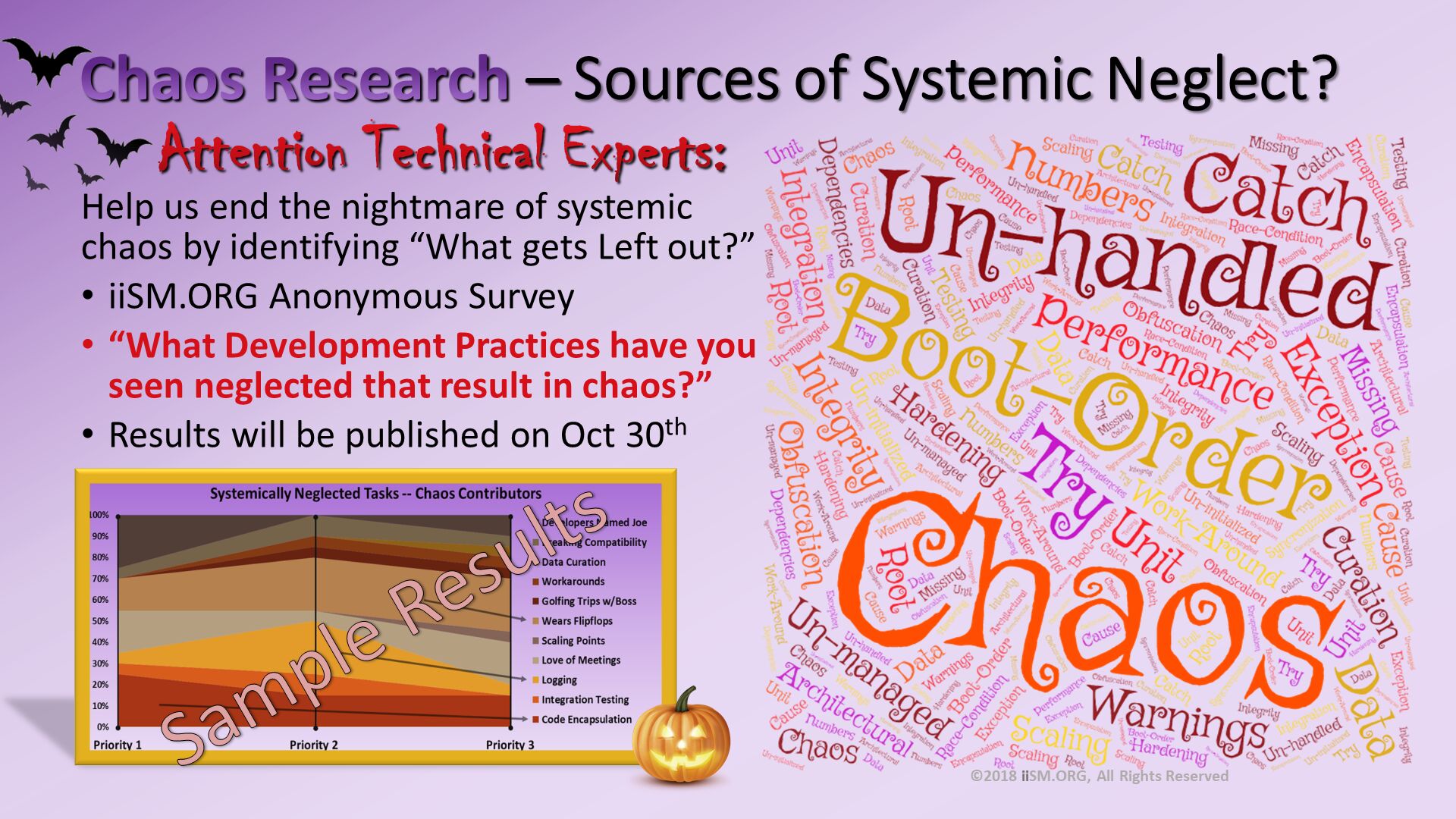 Sources of Chaos Study – Participants Were Asked To:. Help us end the nightmare of systemic chaos by identifying “What gets Left out?”
Participants were presented with a crowd-sourced list of 20 neglected software development practices
Participants were then asked to vote-up the top 3 neglected practices that they observed led to chaos
Participants were then asked to vote-down one practices on the list that wasn’t as strong of a contributor to chaos
Results were then aggregated and published on iiSM.ORG. ©2018 iiSM.ORG, All Rights Reserved. 