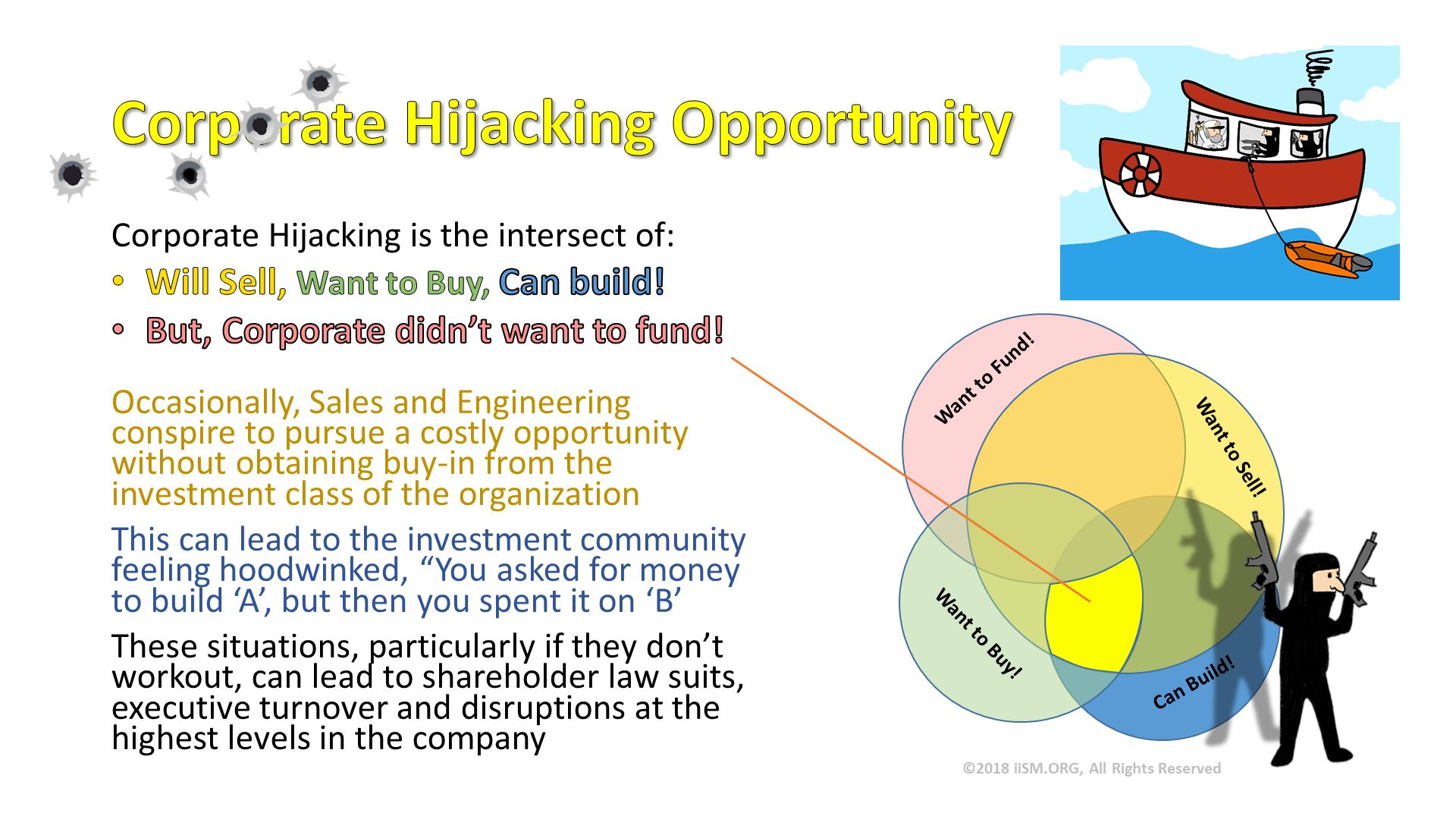 Corporate Hijacking Opportunity. Corporate Hijacking is the intersect of:
Will Sell, Want to Buy, Can build!
But, Corporate didn’t want to fund!

Occasionally, Sales and Engineering conspire to pursue a costly opportunity without obtaining buy-in from the investment class of the organization
This can lead to the investment community feeling hoodwinked, “You asked for money to build ‘A’, but then you spent it on ‘B’
These situations, particularly if they don’t workout, can lead to shareholder law suits, executive turnover and disruptions at the highest levels in the company

. 