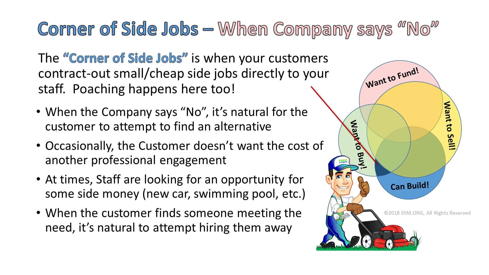 Corner of Side Jobs – When Company says “No”. Can Build!. Want to Sell!. Want to Buy!. Want to Fund!. The “Corner of Side Jobs” is when your customers contract-out small/cheap side jobs directly to your staff.  Poaching happens here too!
. When the Company says “No”, it’s natural for the customer to attempt to find an alternative
Occasionally, the Customer doesn’t want the cost of another professional engagement
At times, Staff are looking for an opportunity for some side money (new car, swimming pool, etc.)
When the customer finds someone meeting the need, it’s natural to attempt hiring them away
. ©2018 iiSM.ORG, All Rights Reserved. 