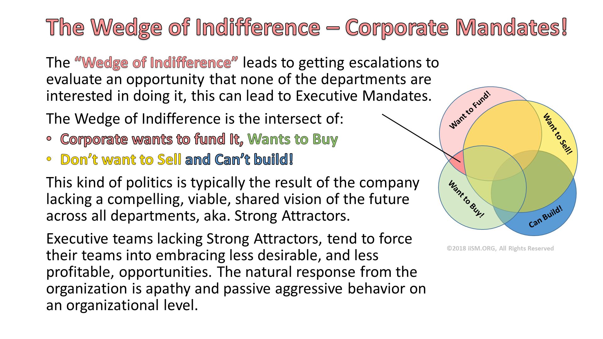 The Wedge of Indifference – Corporate Mandates!. The “Wedge of Indifference” leads to getting escalations to evaluate an opportunity that none of the departments are interested in doing it, this can lead to Executive Mandates.
The Wedge of Indifference is the intersect of:
Corporate wants to fund It, Wants to Buy
Don’t want to Sell and Can’t build!
This kind of politics is typically the result of the company lacking a compelling, viable, shared vision of the future across all departments, aka. Strong Attractors.  
Executive teams lacking Strong Attractors, tend to force their teams into embracing less desirable, and less profitable, opportunities. The natural response from the organization is apathy and passive aggressive behavior on an organizational level.  . 