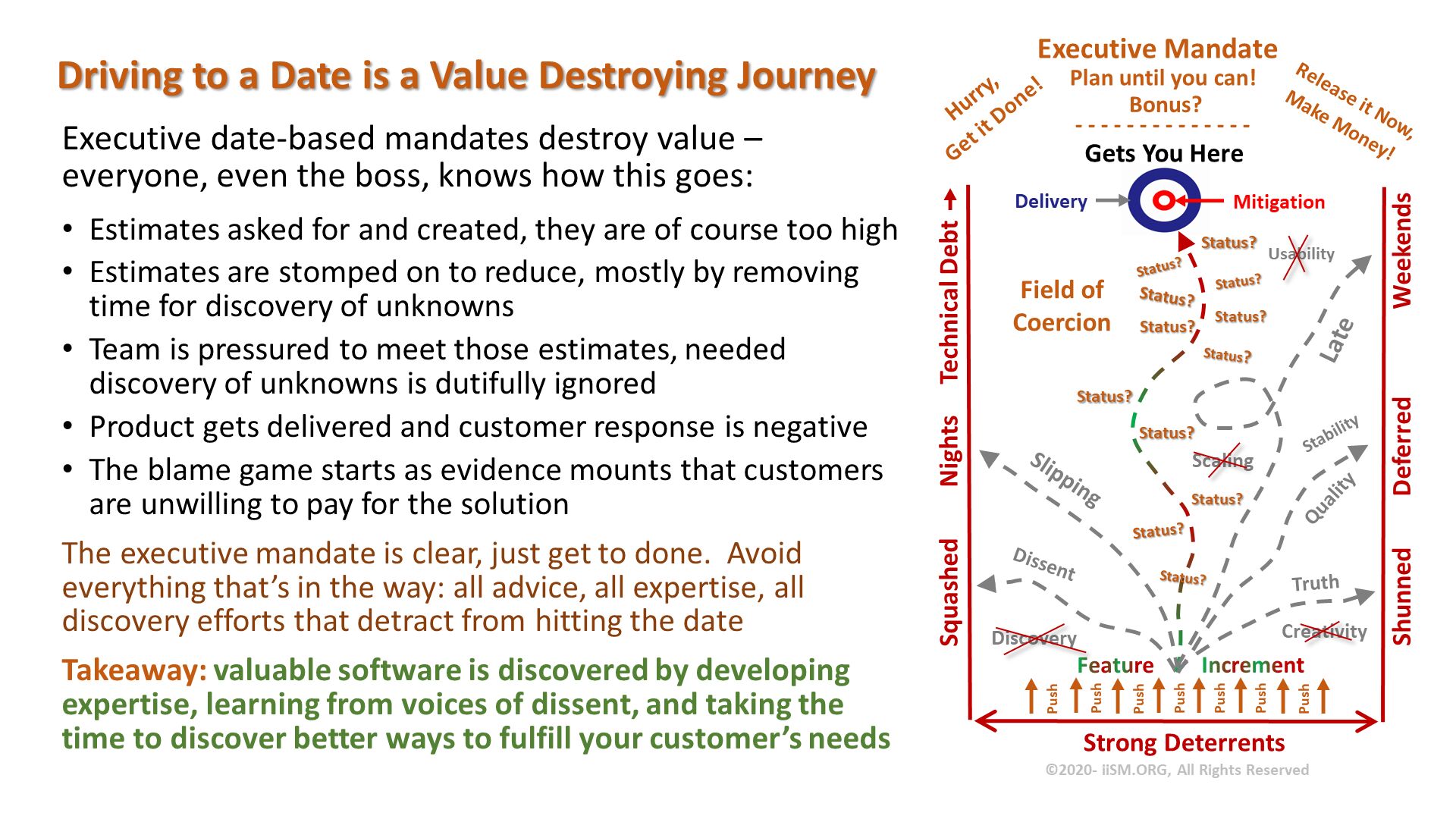Driving to a Date is a Value Destroying Journey. Executive date-based mandates destroy value – everyone, even the boss, knows how this goes:  
Estimates asked for and created, they are of course too high
Estimates are stomped on to reduce, mostly by removing time for discovery of unknowns
Team is pressured to meet those estimates, needed discovery of unknowns is dutifully ignored
Product gets delivered and customer response is negative
The blame game starts as evidence mounts that customers are unwilling to pay for the solution
The executive mandate is clear, just get to done.  Avoid everything that’s in the way: all advice, all expertise, all discovery efforts that detract from hitting the date
Takeaway: valuable software is discovered by developing expertise, learning from voices of dissent, and taking the time to discover better ways to fulfill your customer’s needs. 