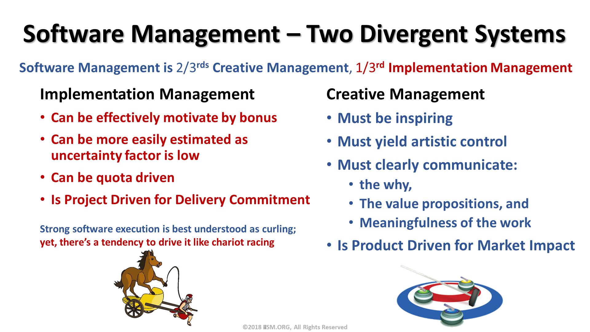 Software Management – Two Divergent Systems. Implementation Management
Can be effectively motivate by bonus
Can be more easily estimated as uncertainty factor is low
Can be quota driven
Is Project Driven for Delivery Commitment
. Creative Management
Must be inspiring
Must yield artistic control
Must clearly communicate: 
the why, 
The value propositions, and 
Meaningfulness of the work
Is Product Driven for Market Impact. Software Management is 2/3rds Creative Management, 1/3rd Implementation Management. Strong software execution is best understood as curling; yet, there’s a tendency to drive it like chariot racing
. ©2018 iiSM.ORG, All Rights Reserved. 