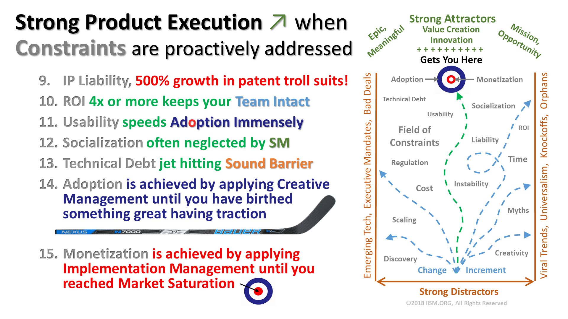 Strong Product Execution ↗ whenConstraints are proactively addressed. IP Liability, 500% growth in patent troll suits!
ROI 4x or more keeps your Team Intact
Usability speeds Adoption Immensely 
Socialization often neglected by SM
Technical Debt jet hitting Sound Barrier
Adoption is achieved by applying Creative Management until you have birthed something great having traction
Monetization is achieved by applying Implementation Management until you reached Market Saturation


. 