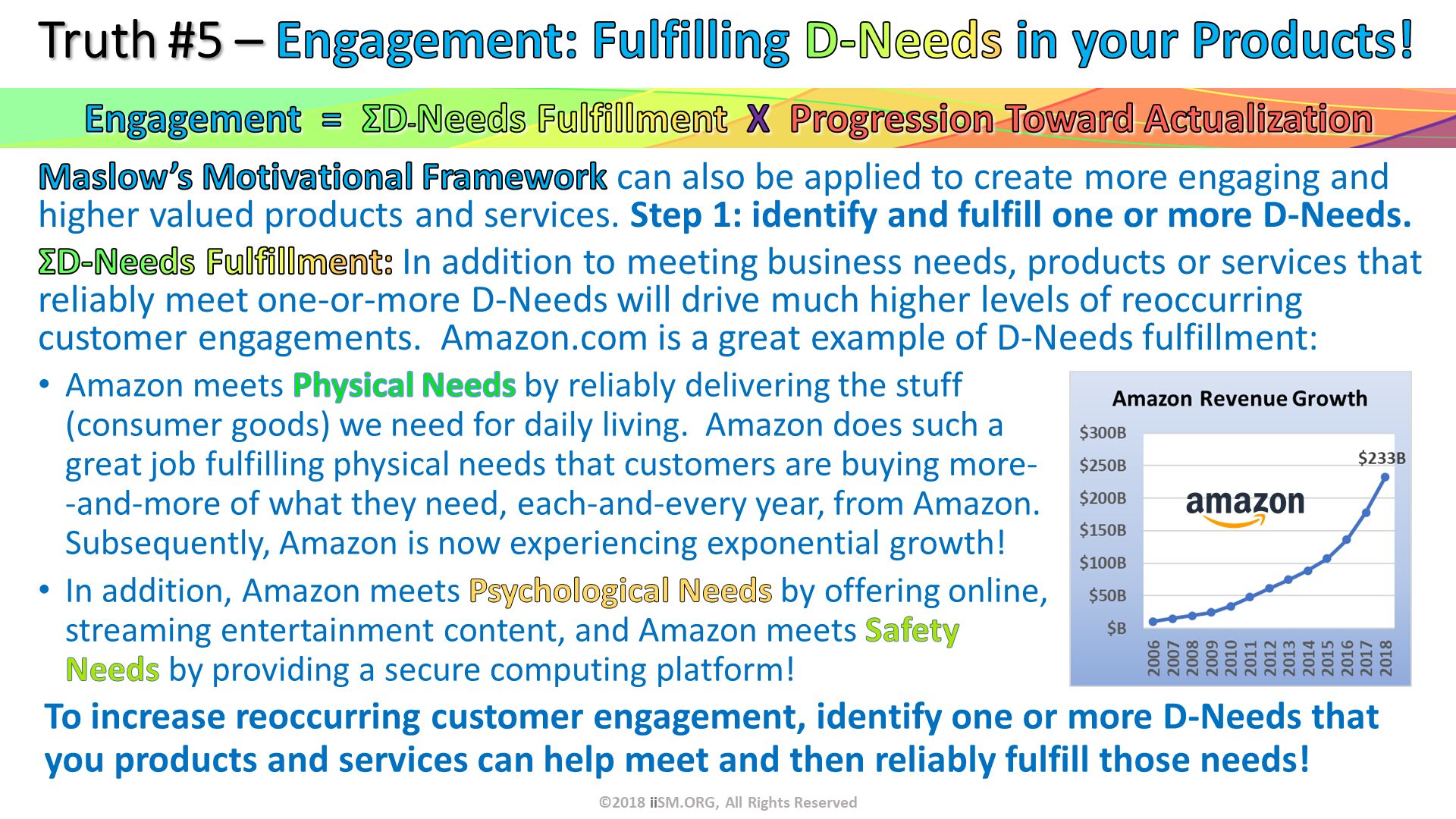 Truth #5 – Engagement: Fulfilling D-Needs in your Products! . ©2018 iiSM.ORG, All Rights Reserved. 
. Maslow’s Motivational Framework can also be applied to create more engaging and higher valued products and services. Step 1: identify and fulfill one or more D-Needs.
ΣD-Needs Fulfillment: In addition to meeting business needs, products or services that reliably meet one-or-more D-Needs will drive much higher levels of reoccurring customer engagements.  Amazon.com is a great example of D-Needs fulfillment:. Amazon meets Physical Needs by reliably delivering the stuff (consumer goods) we need for daily living.  Amazon does such a great job fulfilling physical needs that customers are buying more- -and-more of what they need, each-and-every year, from Amazon.  Subsequently, Amazon is now experiencing exponential growth! 
In addition, Amazon meets Psychological Needs by offering online, streaming entertainment content, and Amazon meets Safety Needs by providing a secure computing platform! . To increase reoccurring customer engagement, identify one or more D-Needs that you products and services can help meet and then reliably fulfill those needs!. Engagement  =  ΣD-Needs Fulfillment  X  Progression Toward Actualization. 