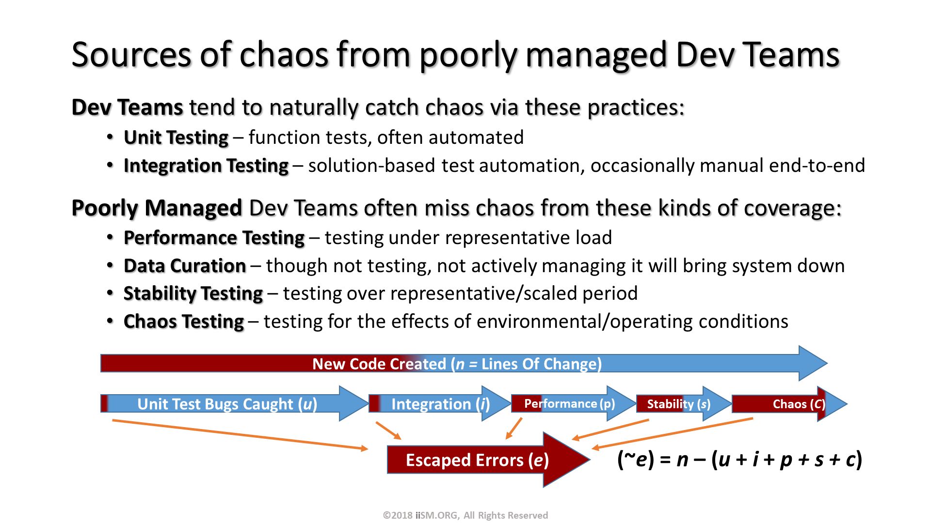 Sources of chaos from poorly managed Dev Teams. Dev Teams tend to naturally catch chaos via these practices:
Unit Testing – function tests, often automated
Integration Testing – solution-based test automation, occasionally manual end-to-end
Poorly Managed Dev Teams often miss chaos from these kinds of coverage:
Performance Testing – testing under representative load
Data Curation – though not testing, not actively managing it will bring system down
Stability Testing – testing over representative/scaled period
Chaos Testing – testing for the effects of environmental/operating conditions
. ©2018 iiSM.ORG, All Rights Reserved. (~e) = n – (u + i + p + s + c) . 