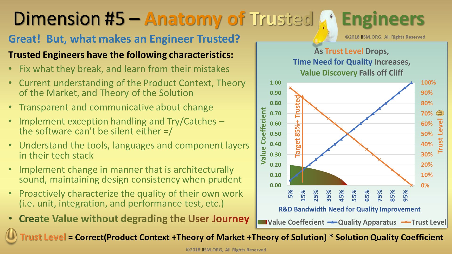 Dimension #5 – Anatomy of Trusted      Engineers. Great!  But, what makes an Engineer Trusted? 
Trusted Engineers have the following characteristics:
Fix what they break, and learn from their mistakes
Current understanding of the Product Context, Theory of the Market, and Theory of the Solution
Transparent and communicative about change
Implement exception handling and Try/Catches – the software can’t be silent either =/
Understand the tools, languages and component layers in their tech stack
Implement change in manner that is architecturally sound, maintaining design consistency when prudent 
Proactively characterize the quality of their own work (i.e. unit, integration, and performance test, etc.)
Create Value without degrading the User Journey. Trust Level = Correct(Product Context +Theory of Market +Theory of Solution) * Solution Quality Coefficient
. ©2018 iiSM.ORG, All Rights Reserved. Target 85%+ Trusted. ©2018 iiSM.ORG, All Rights Reserved. 