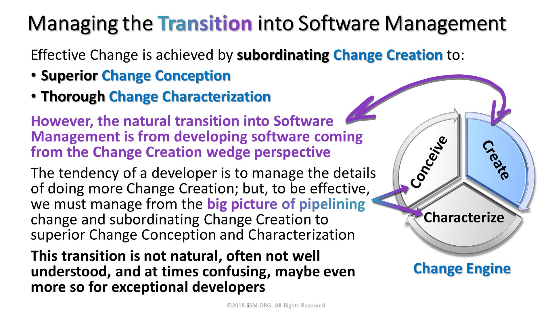 Managing the Transition into Software Management. Effective Change is achieved by subordinating Change Creation to:
Superior Change Conception
Thorough Change Characterization. ©2018 iiSM.ORG, All Rights Reserved. However, the natural transition into Software Management is from developing software coming from the Change Creation wedge perspective. Change Engine . The tendency of a developer is to manage the details of doing more Change Creation; but, to be effective, we must manage from the big picture of pipelining change and subordinating Change Creation to superior Change Conception and Characterization
This transition is not natural, often not well understood, and at times confusing, maybe even more so for exceptional developers
. 