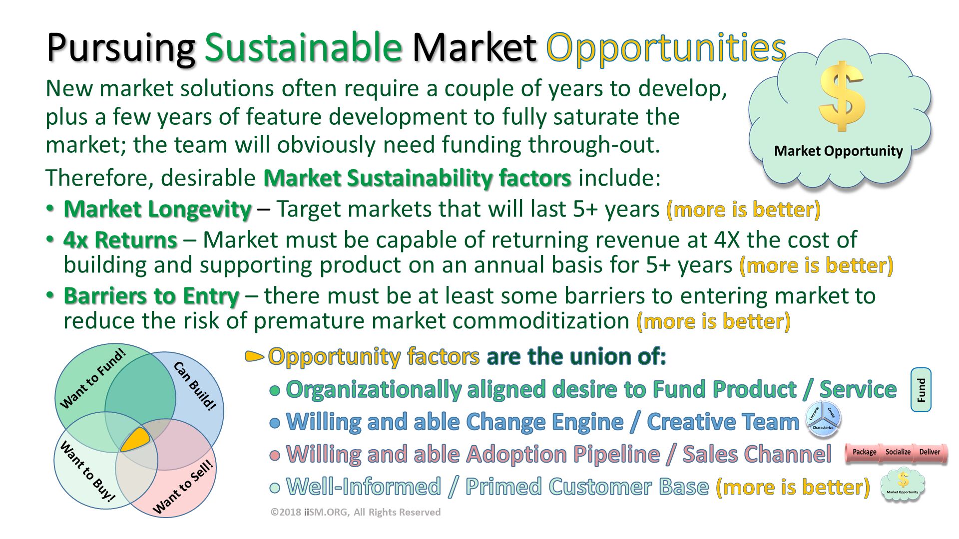 Therefore, desirable Market Sustainability factors include:
Market Longevity – Target markets that will last 5+ years (more is better)
4x Returns – Market must be capable of returning revenue at 4X the cost of building and supporting product on an annual basis for 5+ years (more is better)
Barriers to Entry – there must be at least some barriers to entering market to reduce the risk of premature market commoditization (more is better)
. Pursuing Sustainable Market Opportunities. New market solutions often require a couple of years to develop, plus a few years of feature development to fully saturate the market; the team will obviously need funding through-out. . ©2018 iiSM.ORG, All Rights Reserved. Fund. 