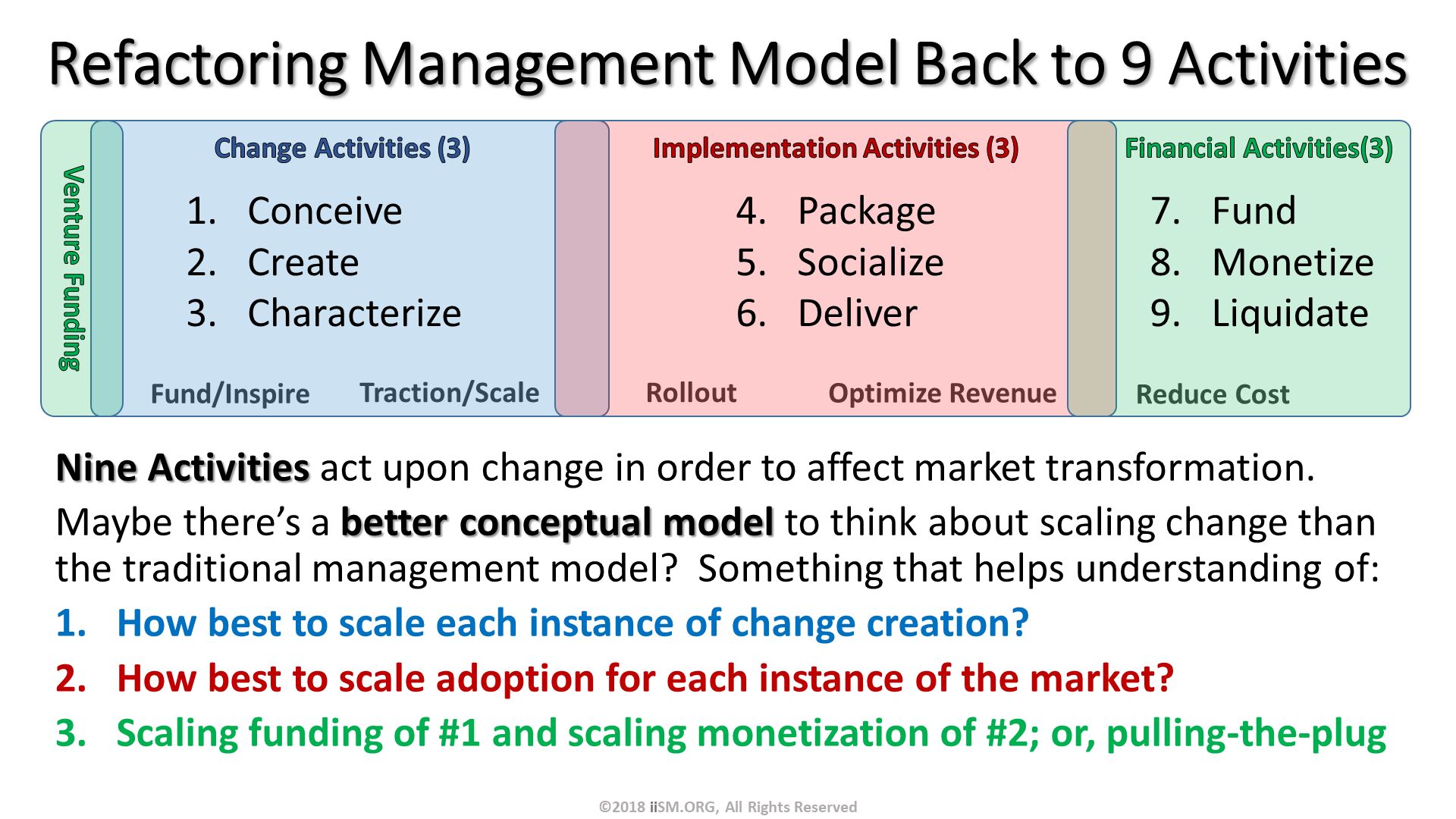 Refactoring Management Model Back to 9 Activities. Nine Activities act upon change in order to affect market transformation.
Maybe there’s a better conceptual model to think about scaling change than the traditional management model?  Something that helps understanding of:
How best to scale each instance of change creation?
How best to scale adoption for each instance of the market?
Scaling funding of #1 and scaling monetization of #2; or, pulling-the-plug. ©2018 iiSM.ORG, All Rights Reserved. 