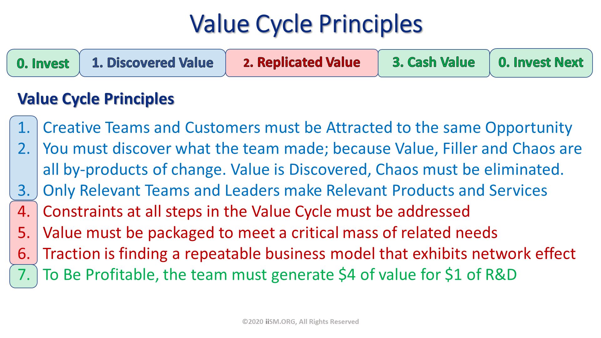 Value Cycle Principles. Value Cycle Principles
Creative Teams and Customers must be Attracted to the same Opportunity
You must discover what the team made; because Value, Filler and Chaos are all by-products of change. Value is Discovered, Chaos must be eliminated.
Only Relevant Teams and Leaders make Relevant Products and Services
Constraints at all steps in the Value Cycle must be addressed
Value must be packaged to meet a critical mass of related needs
Traction is finding a repeatable business model that exhibits network effect
To Be Profitable, the team must generate $4 of value for $1 of R&D. ©2020 iiSM.ORG, All Rights Reserved. 
